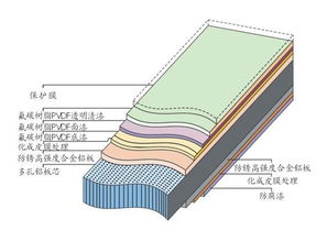 新型装饰材料 百科